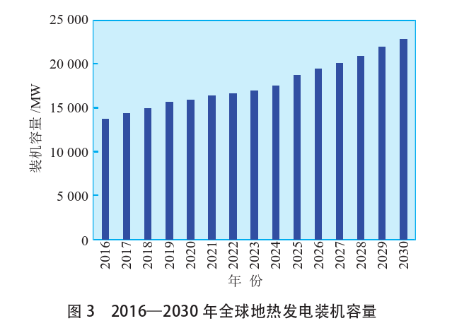 海外地热发电投资筛选评价体系：突破与创新-地热资源开发利用-地大热能