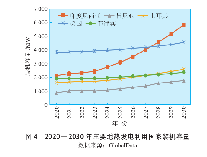 海外地热发电投资筛选评价体系：突破与创新-地热资源开发利用-地大热能