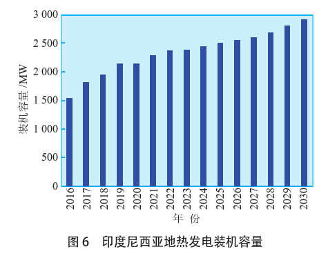 海外地热发电投资筛选评价体系：突破与创新-地热资源开发利用-地大热能