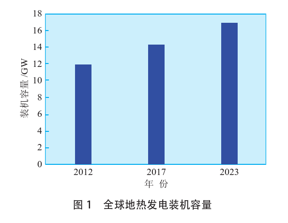 海外地热发电投资筛选评价体系：突破与创新-地热资源开发利用-地大热能