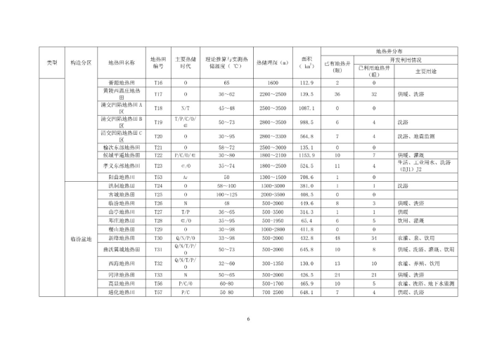 山西省首批典型地热田地质勘查项目成果-地大热能