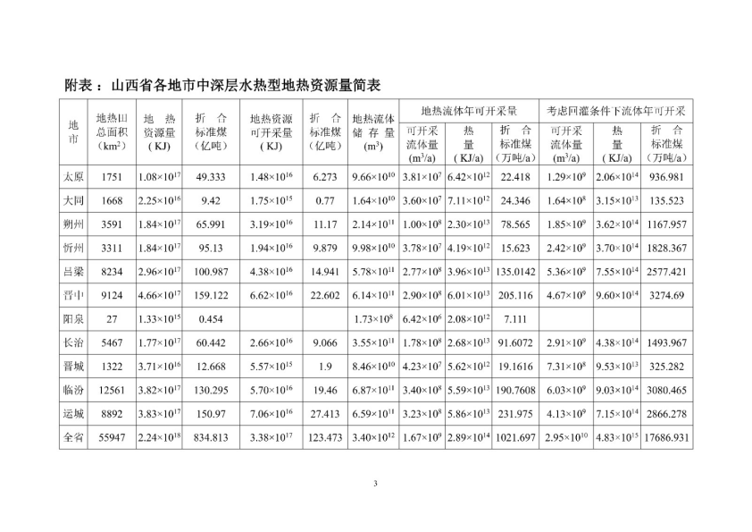 山西省首批典型地热田地质勘查项目成果-地大热能