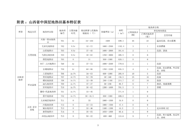 山西省首批典型地热田地质勘查项目成果-地大热能