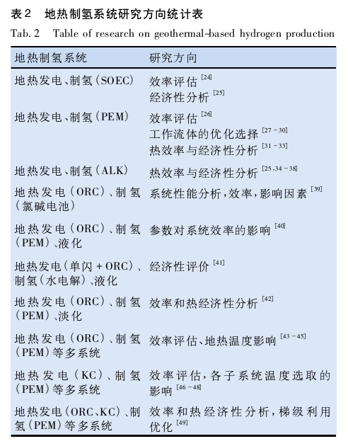 地热制氢的研究进展-地大热能