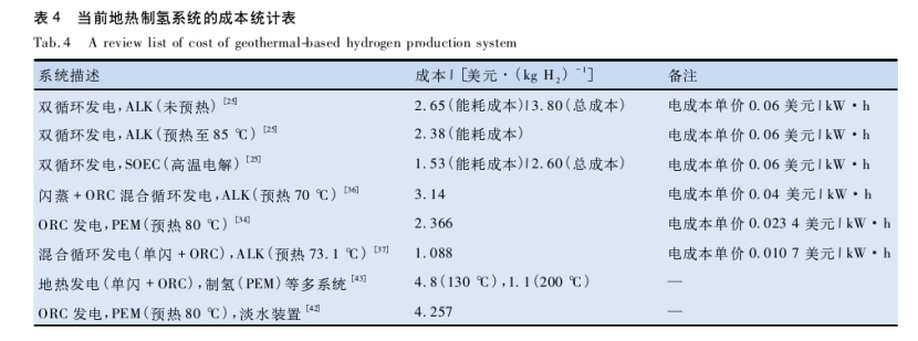 地热制氢的研究进展-地大热能