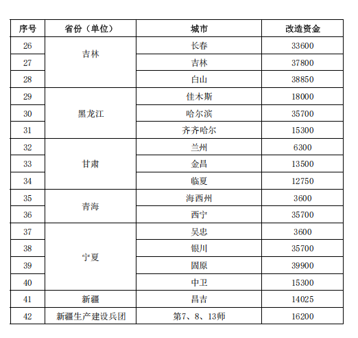 补贴64.98亿元！提前下达2025年北方地区冬季清洁取暖资金-地大热能