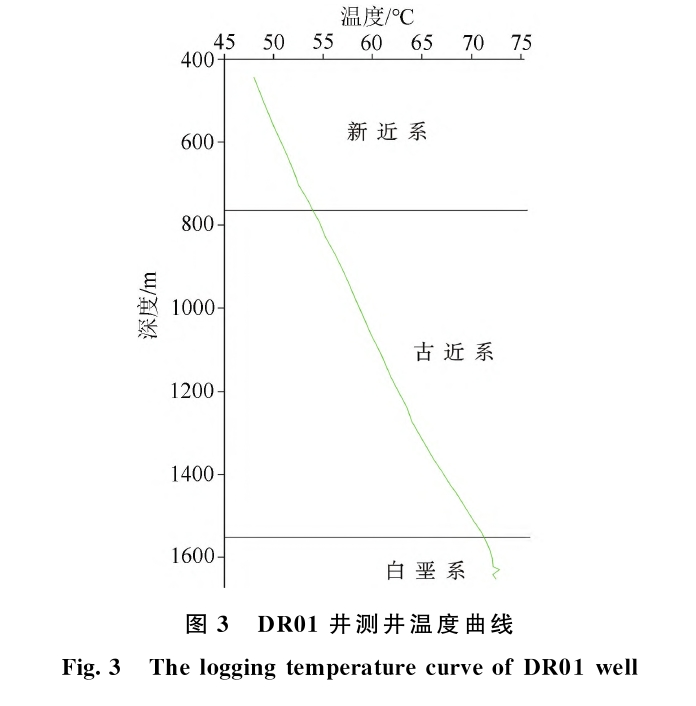 三门峡灵宝市函谷关一带地热资源分布规律-地热资源开发利用-地大热能