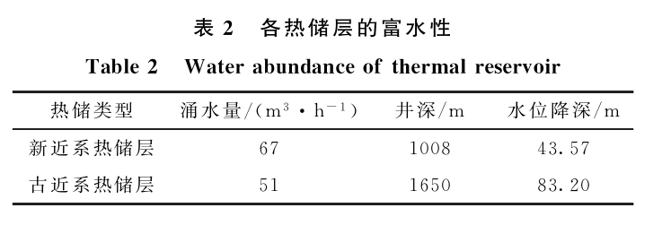 三门峡灵宝市函谷关一带地热资源分布规律-地热资源开发利用-地大热能