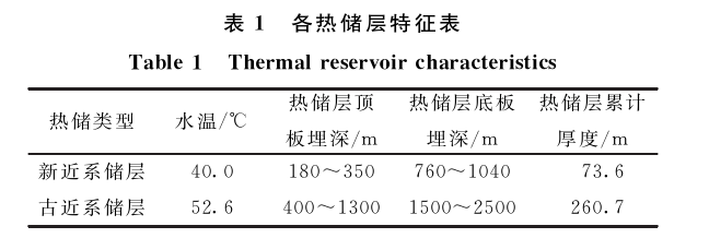 三门峡灵宝市函谷关一带地热资源分布规律-地热资源开发利用-地大热能