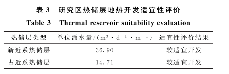 三门峡灵宝市函谷关一带地热资源分布规律-地热资源开发利用-地大热能