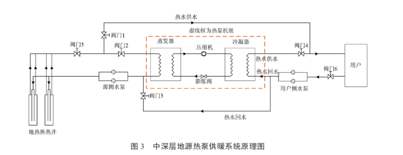 某住宅小区无干扰中深层地热供暖系统方案设计-地源热泵供暖-地大热能