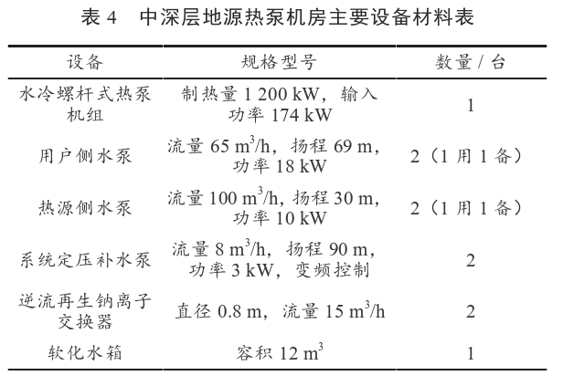 某住宅小区无干扰中深层地热供暖系统方案设计-地源热泵供暖-地大热能