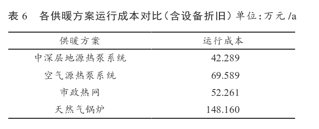 某住宅小区无干扰中深层地热供暖系统方案设计-地源热泵供暖-地大热能