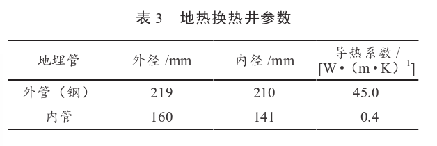 某住宅小区无干扰中深层地热供暖系统方案设计-地源热泵供暖-地大热能