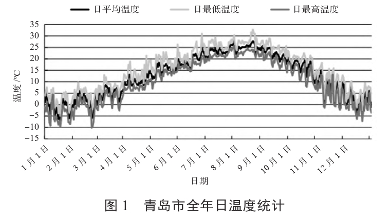 某住宅小区无干扰中深层地热供暖系统方案设计-地源热泵供暖-地大热能