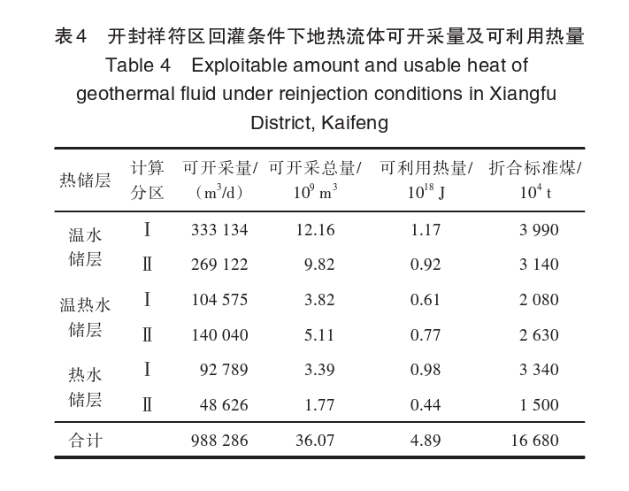 开封祥符区地热资源开发潜力及应用前景评价-地大热能