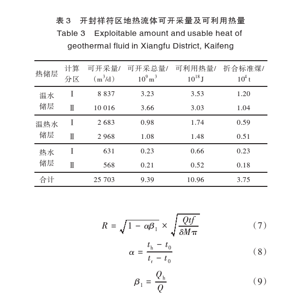 开封祥符区地热资源开发潜力及应用前景评价-地大热能