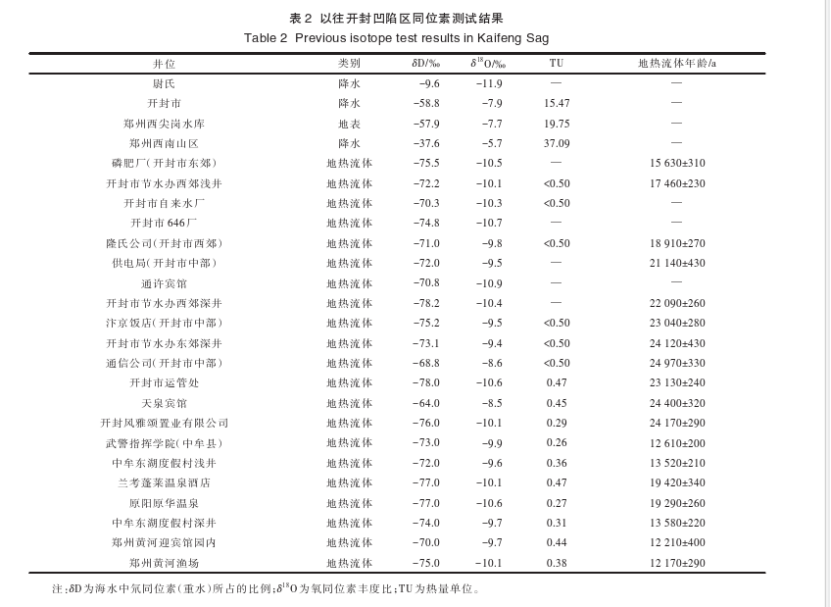 开封祥符区地热资源开发潜力及应用前景评价-地大热能