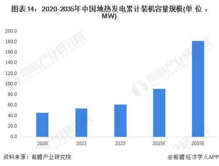 2024年中国地热能开发利用行业全景图谱-地大热能