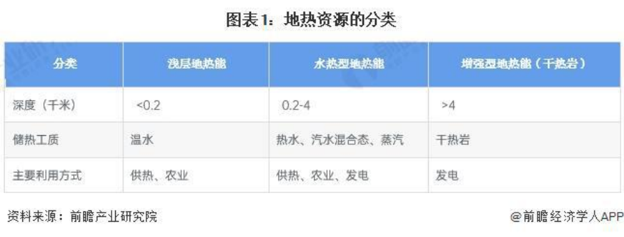 2024年中国地热能开发利用行业全景图谱-地大热能