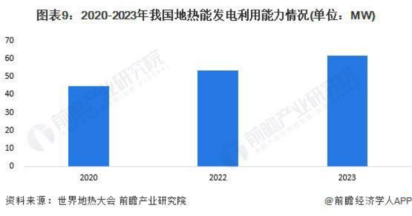 2024年中国地热能开发利用行业全景图谱-地大热能