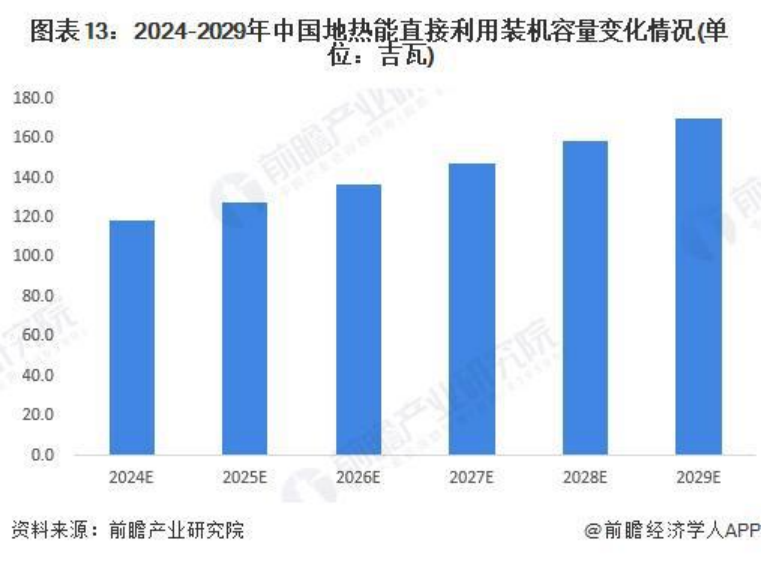 2024年中国地热能开发利用行业全景图谱-地大热能