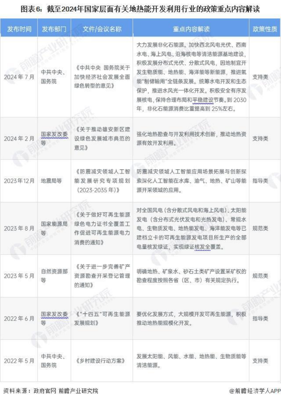 2024年中国地热能开发利用行业全景图谱-地大热能