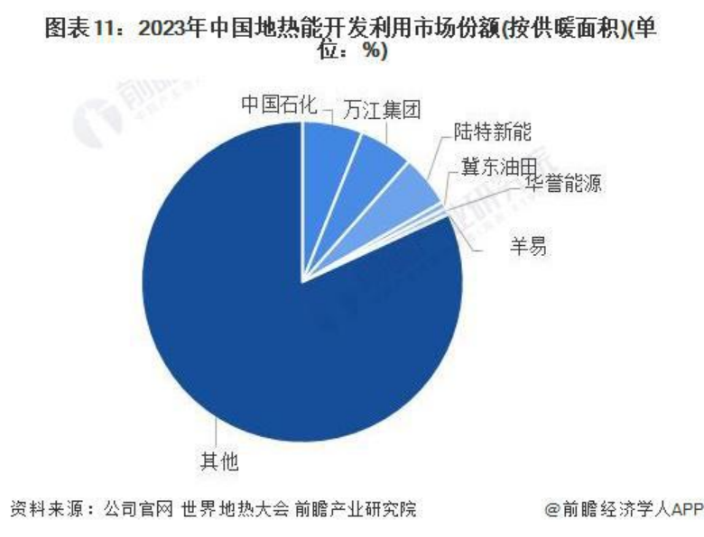 2024年中国地热能开发利用行业全景图谱-地大热能