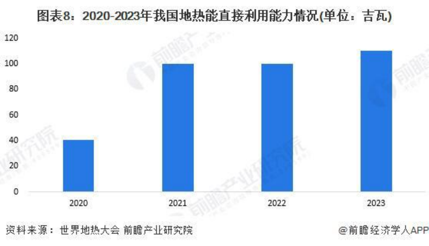 2024年中国地热能开发利用行业全景图谱-地大热能