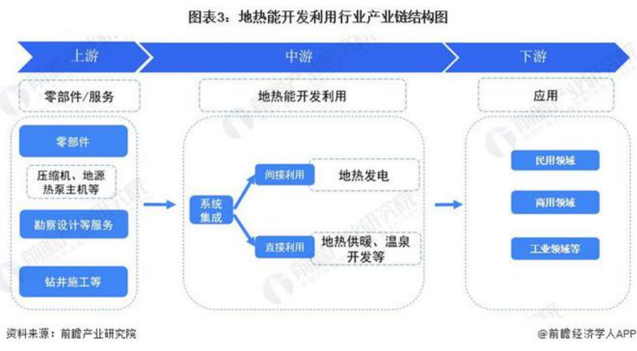 2024年中国地热能开发利用行业全景图谱-地大热能