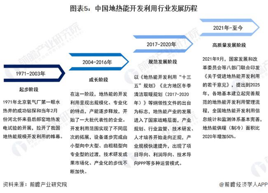 2024年中国地热能开发利用行业全景图谱-地大热能