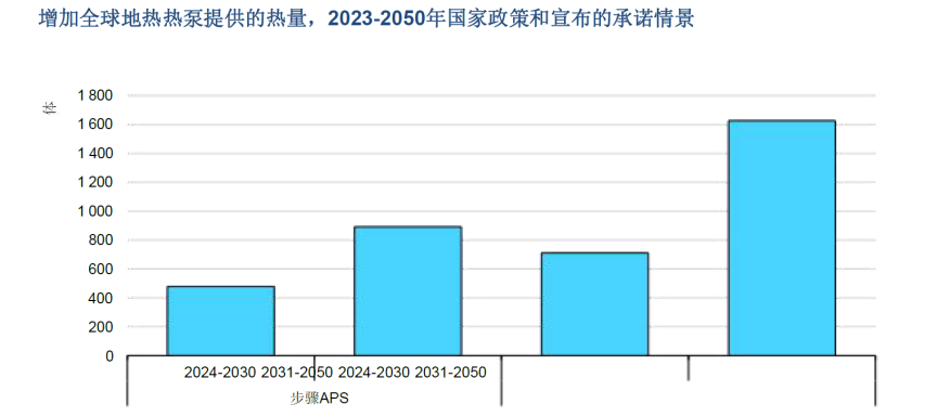 地热能展望：中国将是第一大地热能市场 -地大热能