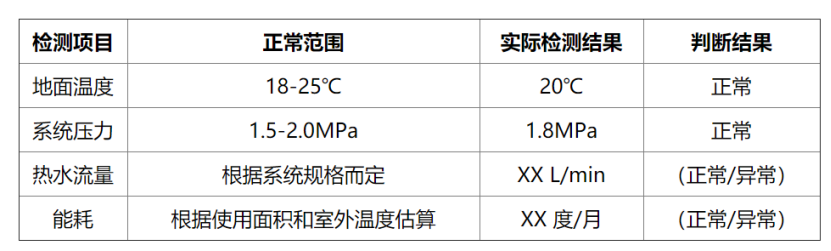 冬季如何检测房屋地热系统性能？这几种方法能帮助你-地大热能