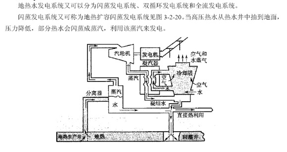           图1  地热蒸汽发电系统