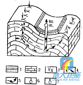 四川省地热资源分布规律-地热开发利用-地大热能