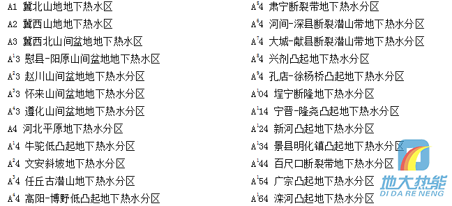 河北省地热资源分布规律-地热开发利用-地大热能