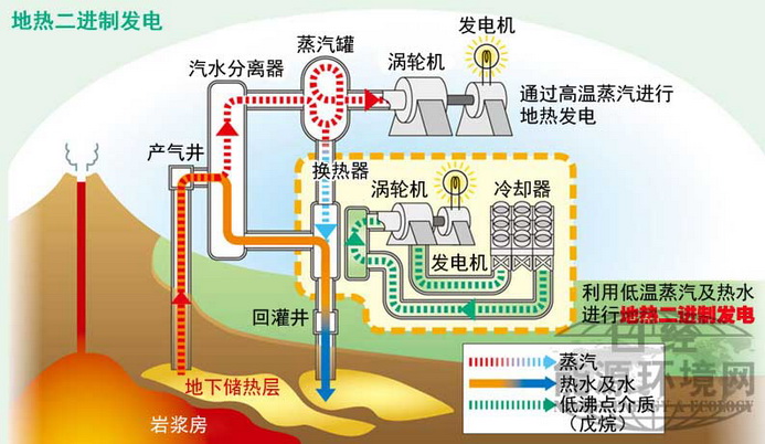 地热能发电业有望成中国就业领军行业