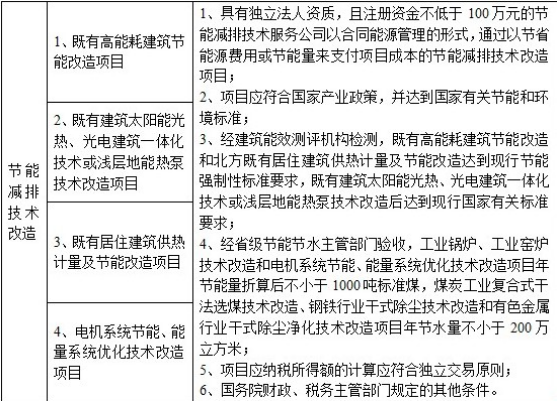 地热开发