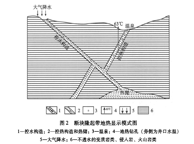 安徽省地热资源分布规律-地热开发利用-地大热能