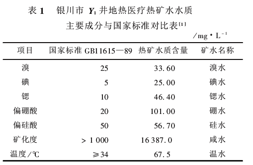 宁夏回族自治区地热资源分布规律-地热开发利用-地大热能